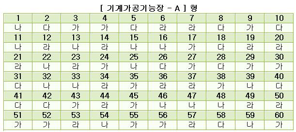 기계가공기능장답안A형.JPG
