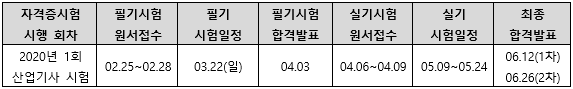 2020년조선산업기사시험일정.png