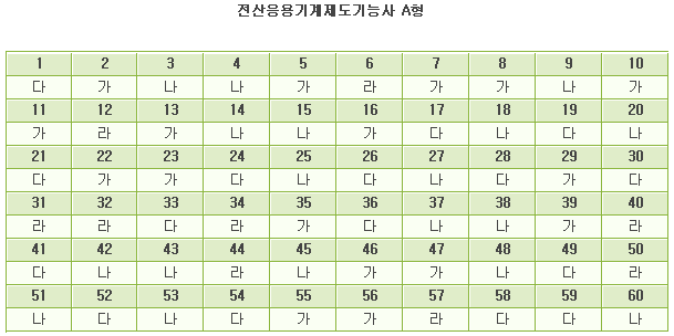 전산응용기계제도A.gif