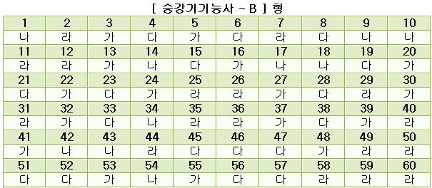 승강기기능사답안B형.JPG