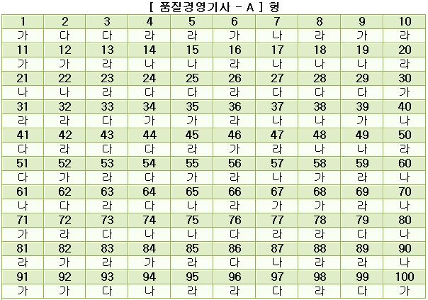 품질경영기사답안A형.JPG