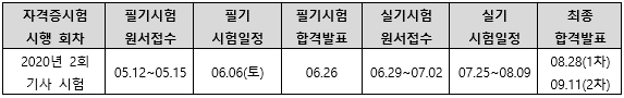 2020년철도차량기사시험일정.png