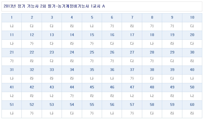 농기계정비기능사답안A형.jpg