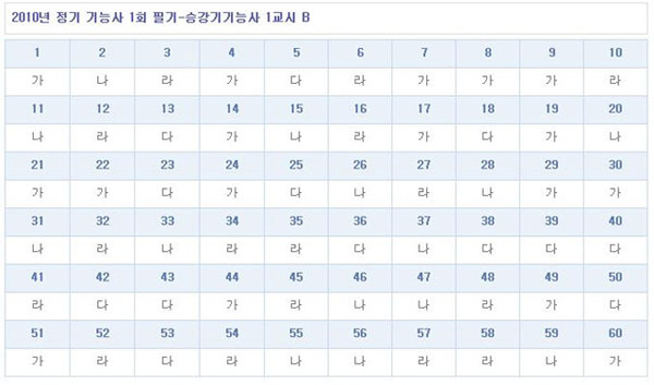 승강기기능사답안B형.jpg