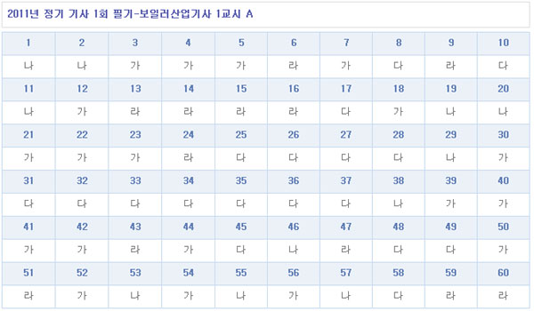 보일러산업기사답안1103A형.jpg