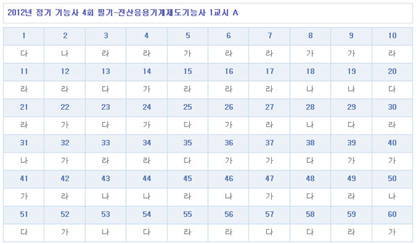 전산응용기계제도기능사답안A형.jpg