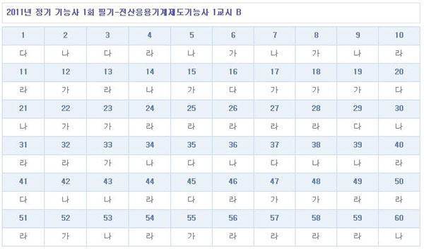 전산응용기계제도기능사가답안_1102_B형.jpg