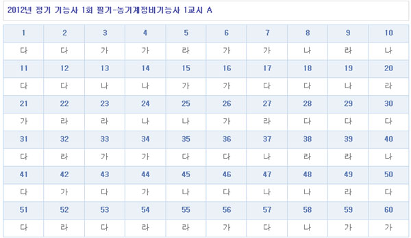 농기계정비기능사답안A형.jpg