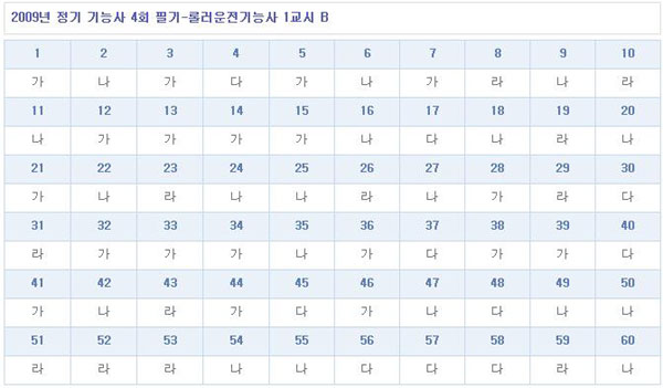 롤러운전기능사답안B형.jpg