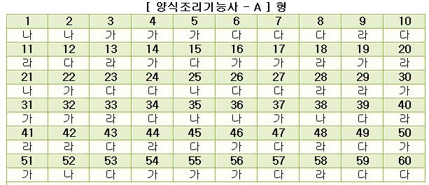 양식조리기능사답안A형.jpg
