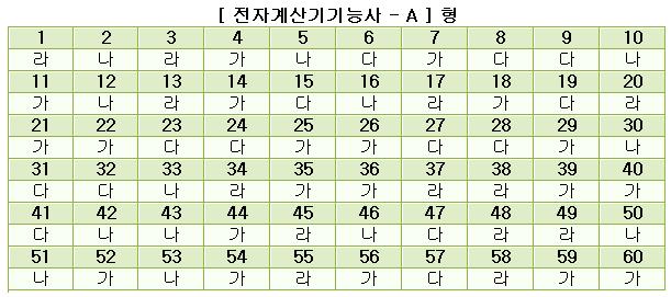 전자계산기기능사답안A형.JPG