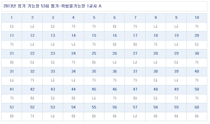 위험물기능장답안A형.jpg