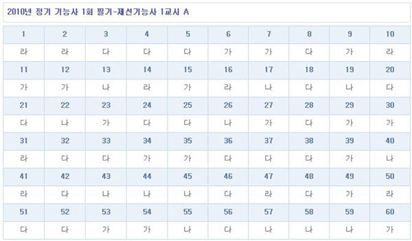 제선기능사답안A형.jpg