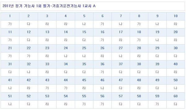 기중기운전기능사가답안_1102.jpg