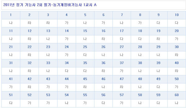 농기계정비기능사답안1104A형.jpg
