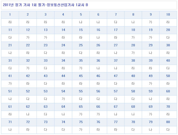 정보통신산업기사답안1103B형.jpg