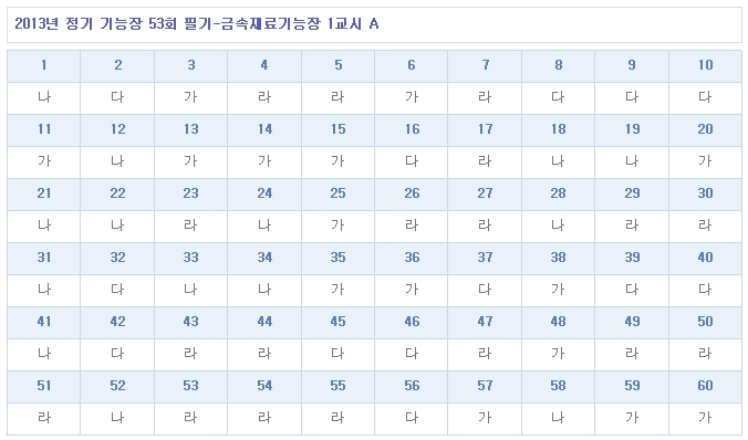 금속재료기능장답안A형.jpg