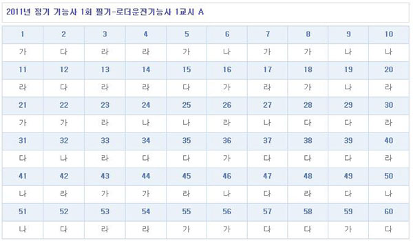 로더운전기능사가답안_1102.jpg