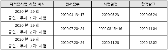 2020년공인노무사시험일정.png