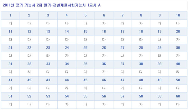 건설재료시험기능사답안1104A형.jpg