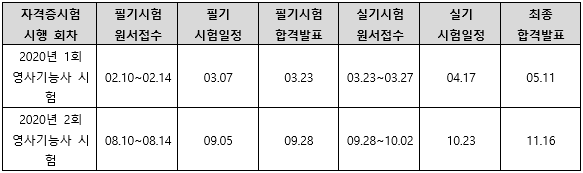 2020년영사기능사시험일정.png