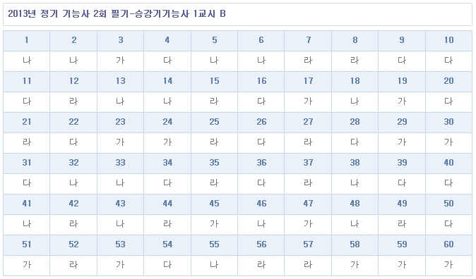 승강기기능사답안B형.jpg