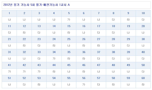 배관기능사답안A형.jpg