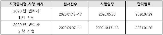 2020년변리사시험일정.png