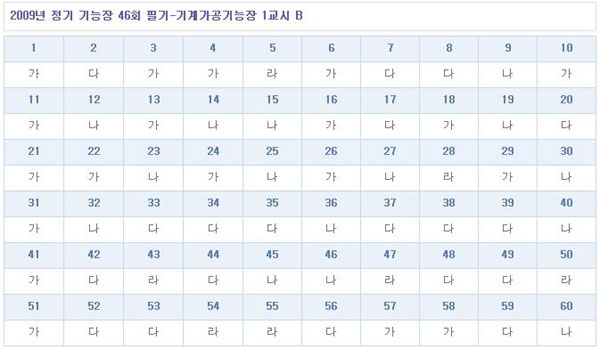 기계가공기능장답안B형.jpg