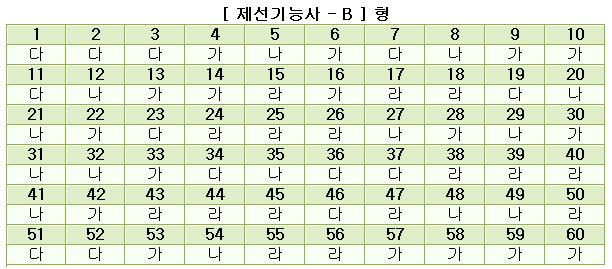 제선기능사답안B형.JPG