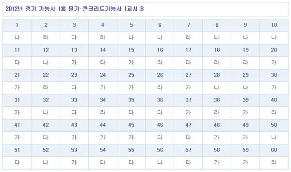 콘크리트기능사답안B형.jpg