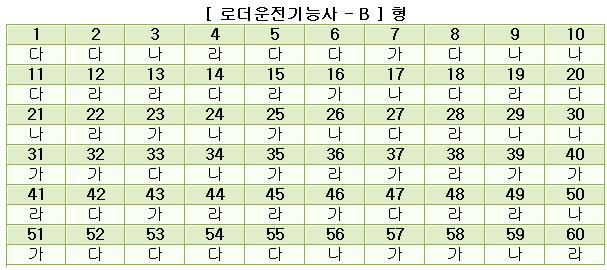 로더운전기능사답안B형.JPG