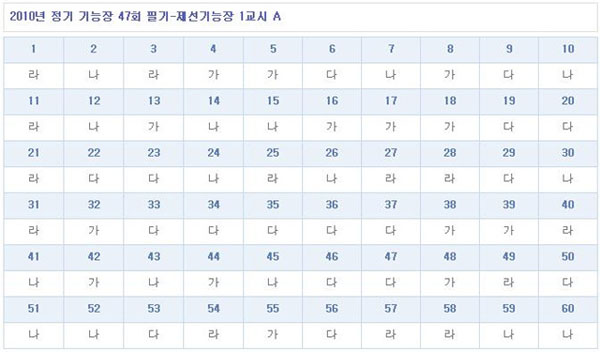 제선기능장답안A형.jpg