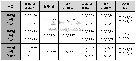 2015년 산림기능사 시험일정.jpg