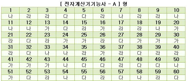 전자계산기기능사답안A형.JPG