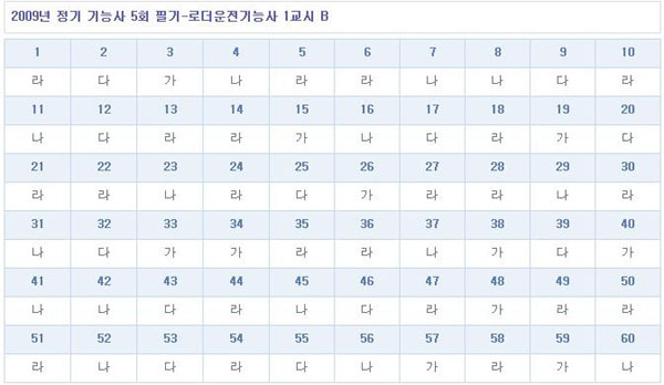 로더운전기능사답안B형.jpg