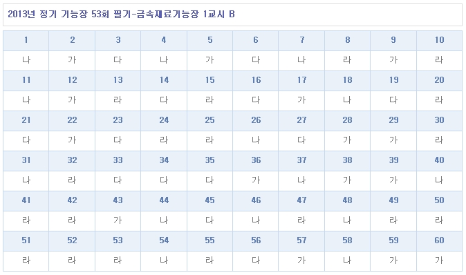 금속재료기능장답안B형.jpg