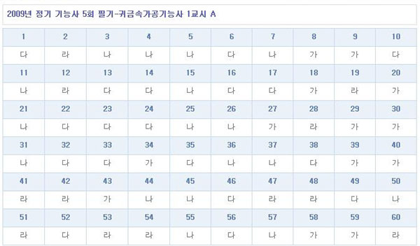 귀금속가공기능사답안A형.jpg