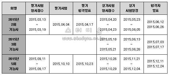 2015년 귀금속가공기능사 시험일정.jpg