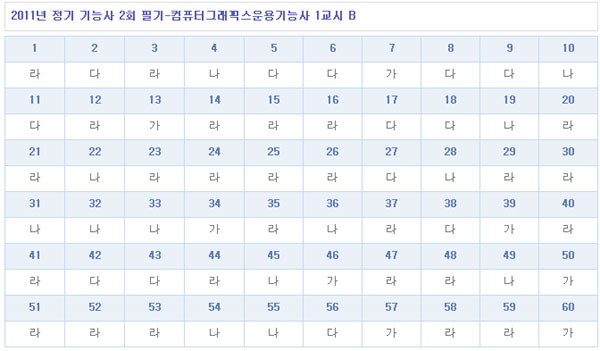 컴퓨터그래픽스운용기능사답안1104B형.jpg