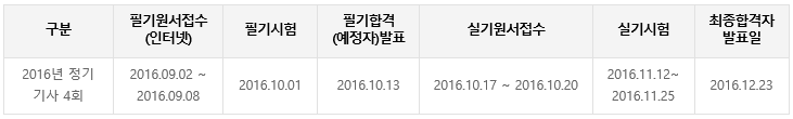 2016년 임상심리사1급 시험일정.png
