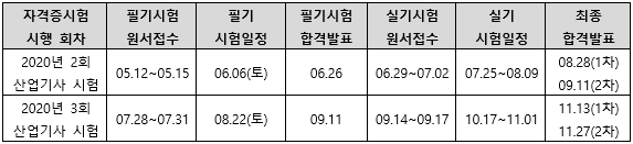 2020년건설기계설비산업기사시험일정.png