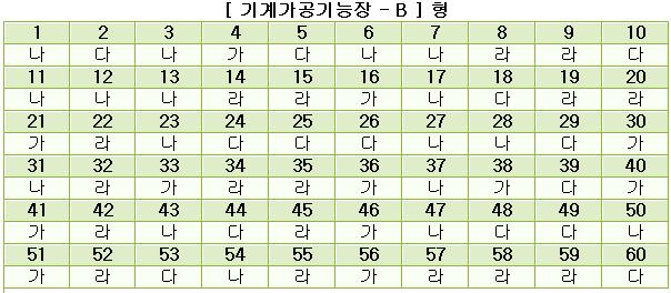 기계가공기능장답안B형.JPG