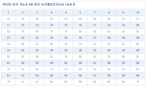 농기계운전기능사답안B형.jpg