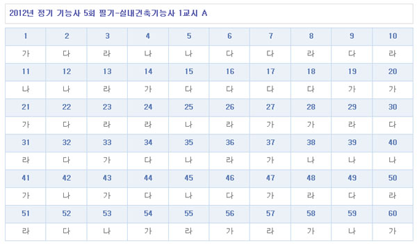 실내건축기능사답안A형.jpg