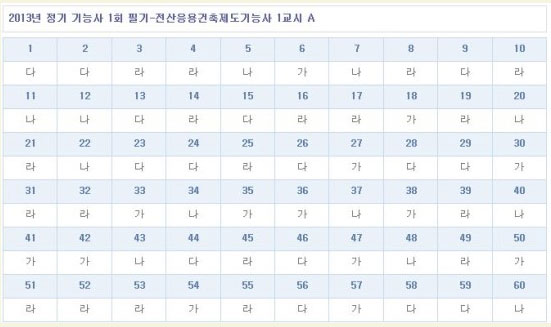 전산응용건축제도기능사답안A형.jpg