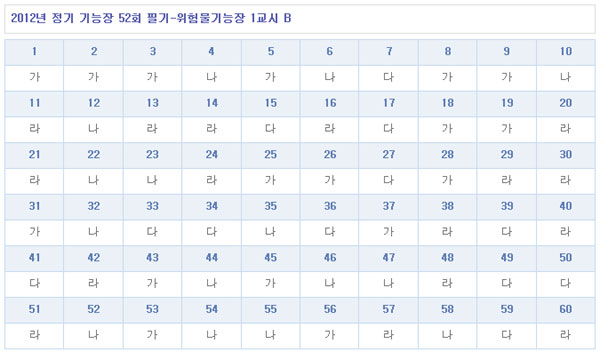 위험물기능장답안B형.jpg