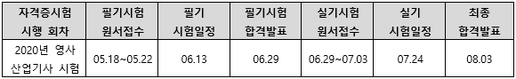 2020년영사산업기사시험일정.png