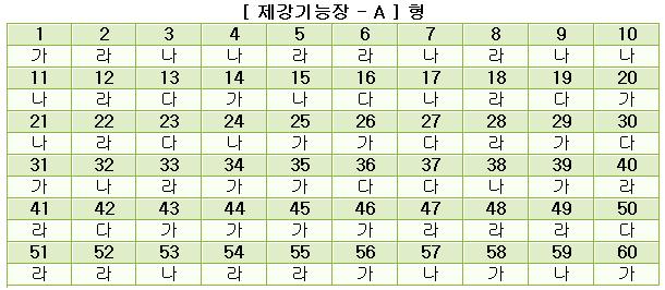 제강기능장답안A형.JPG
