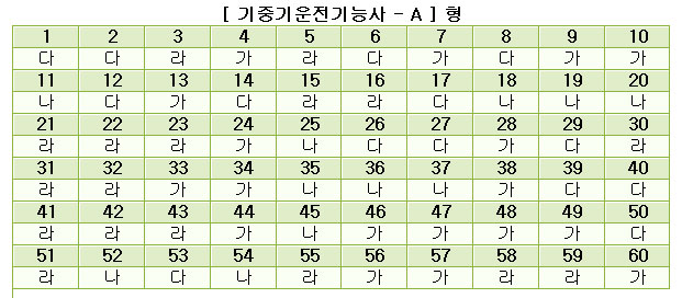 기중기운전기능사답안A형.jpg